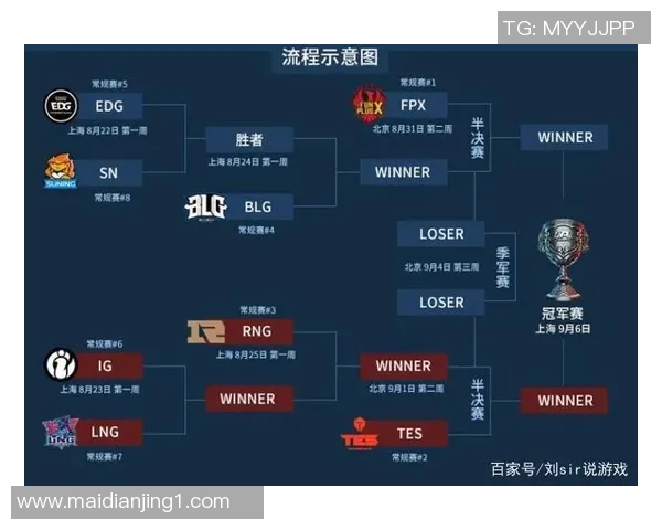 深入解析IG战队在英雄联盟中的区域防守策略与战术布局 深入解析IG战队在英雄联盟中的区域防守策略与战术布局