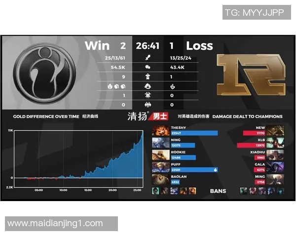 赛后分析RNG与IG选手个人能力对比及表现评估 赛后分析RNG与IG选手个人能力对比及表现评估