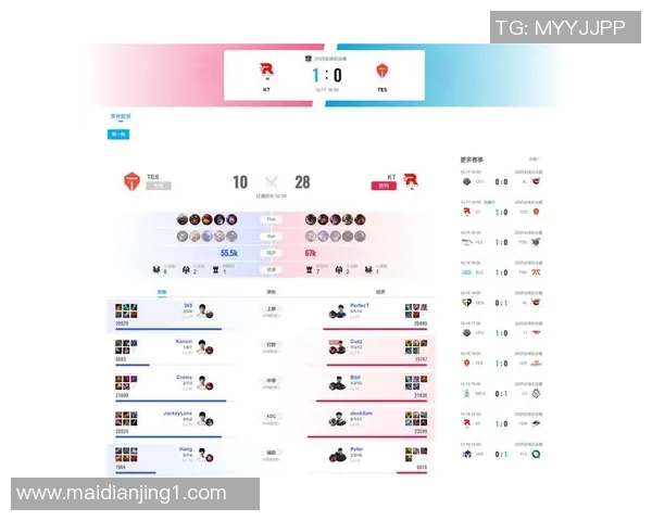 S15LOL挑战者杯积分榜更新TES战队以77分稳居第一名