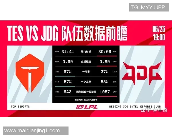esports数据赛后复盘WE与JDG对决的战术分析与未来展望