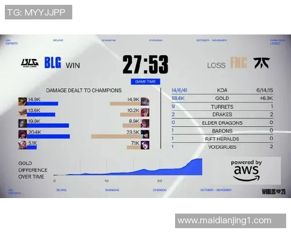 esports最新数据深度探讨张敏在英雄联盟中的成长与奋斗历程