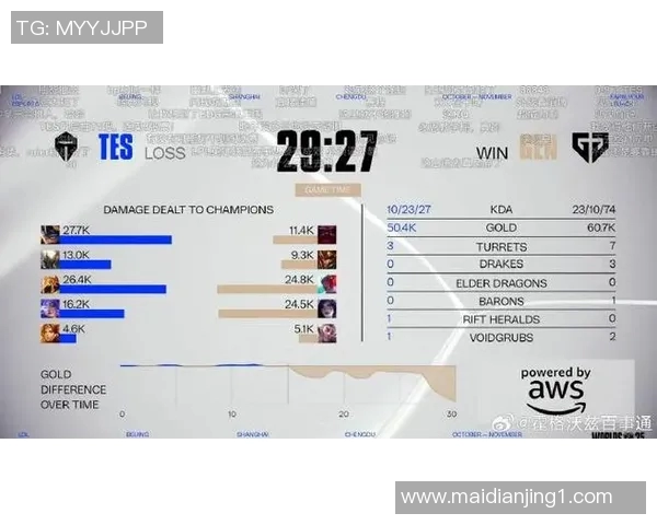 esports最新数据电竞比分独家分析TES战队选手个人能力深度对比与战术影响