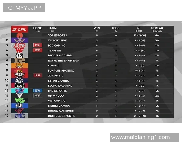 esports最新数据赛后复盘TES与EDG实力对比分析揭示未来发展方向 esports最新数据赛后复盘TES与EDG实力对比分析揭示未来发展方向