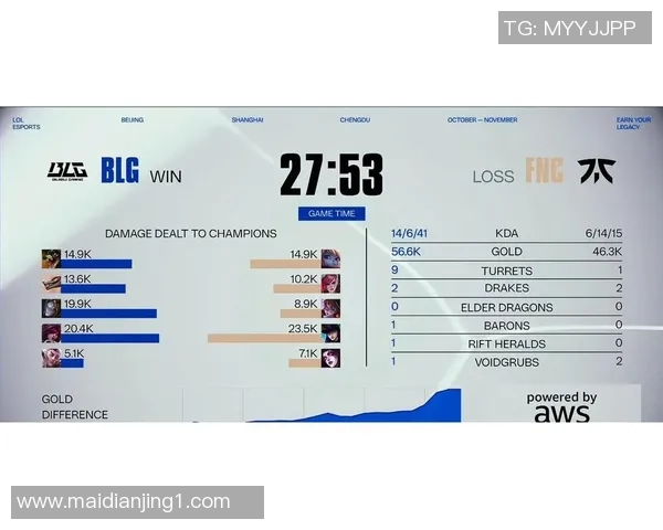 全球总决赛中BLG展现灵活性策略的深度分析与点评